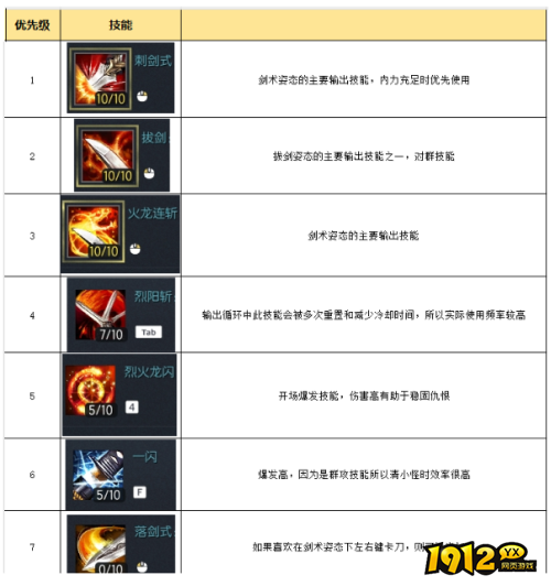 剑灵怀旧服1-36级剑士技能怎么加点 剑灵怀旧服1-36级剑士技能加点介绍