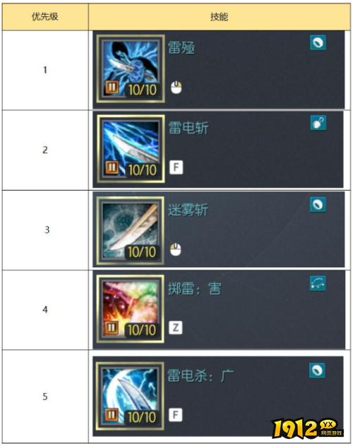 剑灵怀旧服1-36级刺客技能如何加点 剑灵怀旧服1-36级刺客技能加点介绍