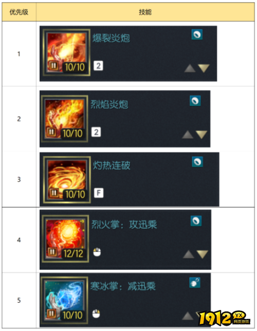 剑灵怀旧服1-36级气功技能如何加点 剑灵怀旧服1-36级气功技能加点介绍