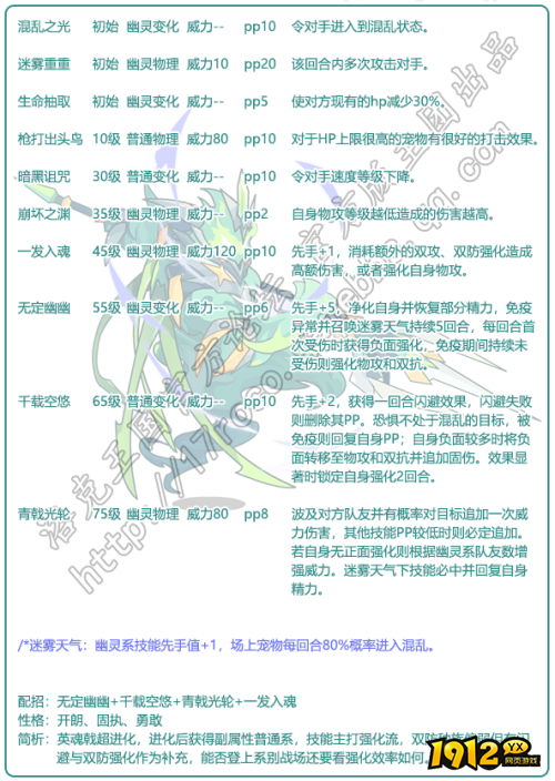 洛克王国伏天青戟技能是什么 洛克王国伏天青戟技能表一览