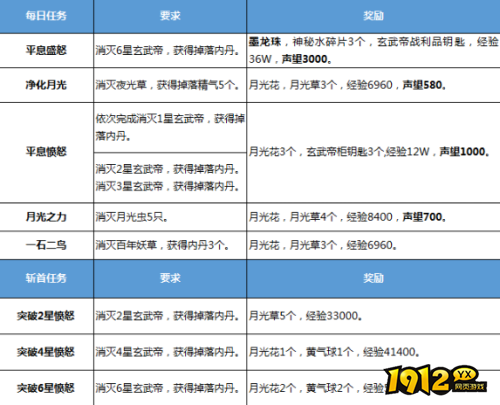剑灵夜幕风之平原副本位置在哪 剑灵夜幕风之平原副本位置分享