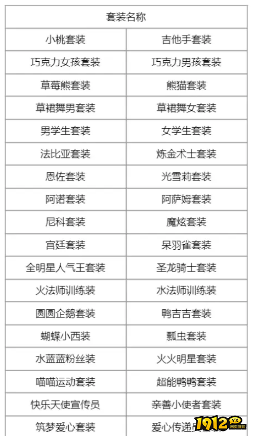 洛克王国14周年回忆套有哪些 洛克王国14周年回忆套分享