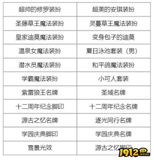 洛克王国14周年回忆套有哪些 洛克王国14周年回忆套分享