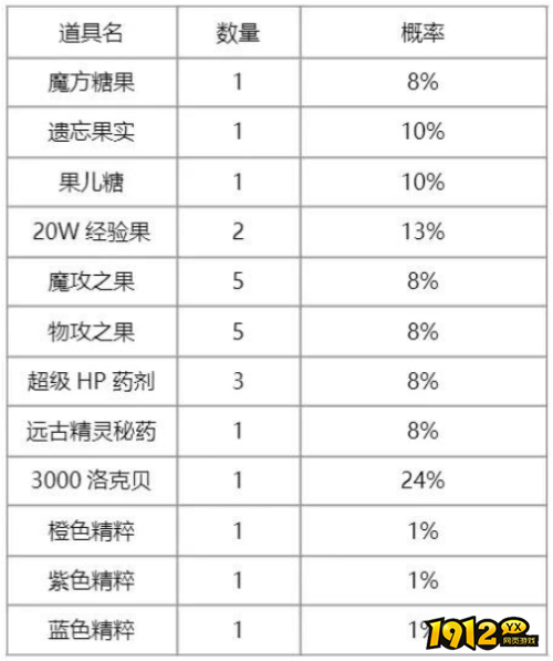 洛克王国灵角木回想活动怎么玩 洛克王国灵角木回想活动攻略