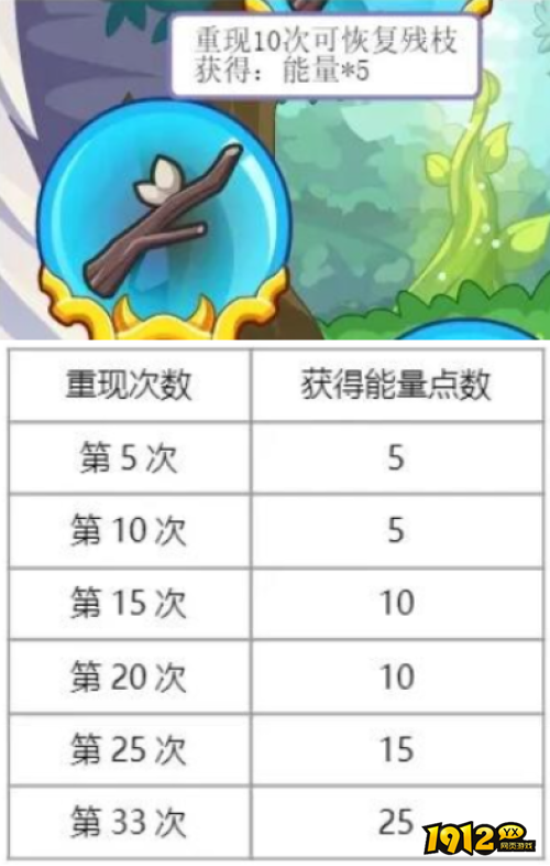 洛克王国灵角木回想活动怎么玩 洛克王国灵角木回想活动攻略