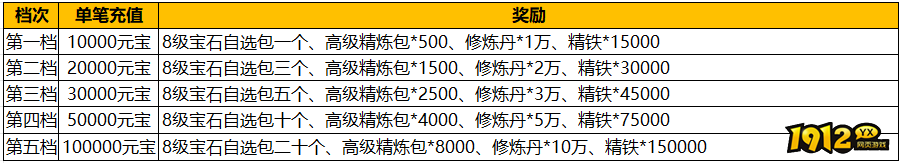 《汉室雄风2》7月20日-7月21日喜迎周末活动