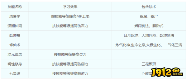 梦幻西游仙族门派—五庄观门派技能是什么 梦幻西游仙族门派—五庄观门派技能介绍