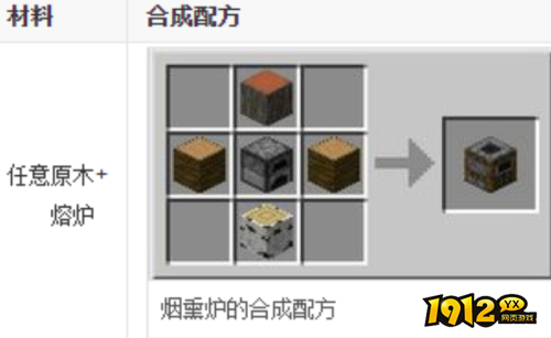我的世界烟熏炉如何合成 我的世界烟熏炉合成方法介绍