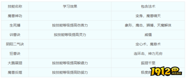 梦幻西游魔族门派—狮驼岭门派技能是什么 梦幻西游魔族门派—狮驼岭门派技能介绍
