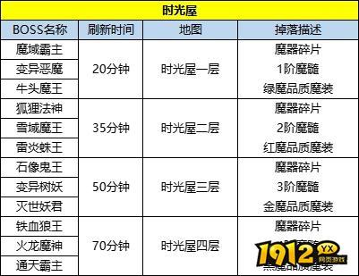 《王朝起源》BOSS全攻略：高效挑战与奖励解析