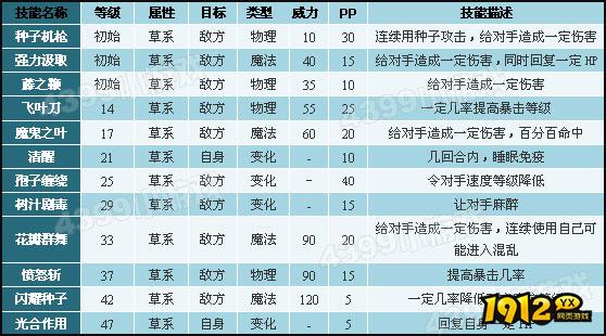 洛克王国上古猛犸象技能是什么 洛克王国上古猛犸象技能表介绍