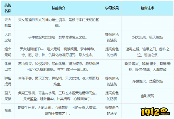 梦幻西游女魃墓门派门派技能是什么 梦幻西游女魃墓门派门派技能介绍