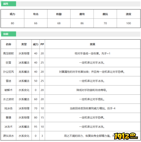 洛克王国水妖精技能是什么 洛克王国水妖精技能介绍
