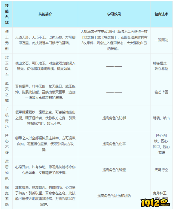 梦幻西游天机城门派门派技能是什么 梦幻西游天机城门派门派技能介绍