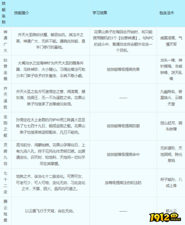 梦幻西游花果山门派技能是什么 梦幻西游花果山门派技能介绍