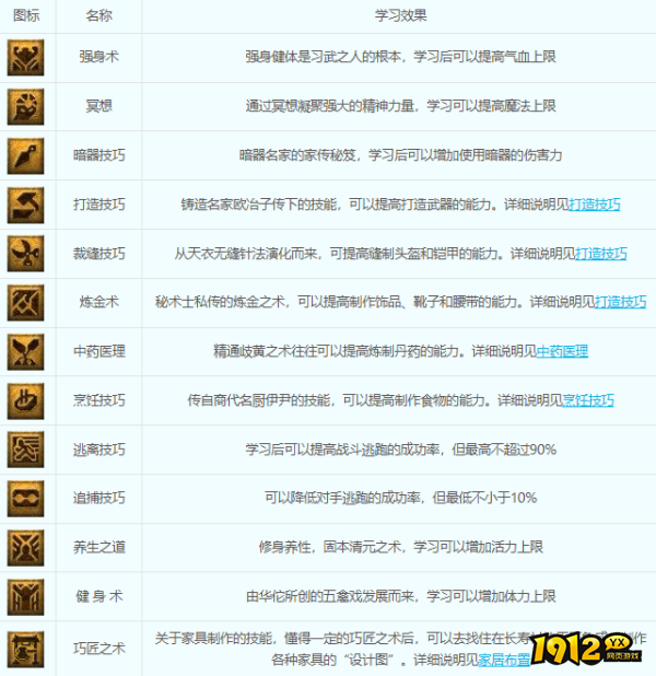 梦幻西游生活技能是什么 梦幻西游生活技能介绍