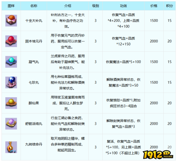 梦幻西游擂台切磋与单挑怎么玩 梦幻西游擂台切磋与单挑玩法介绍
