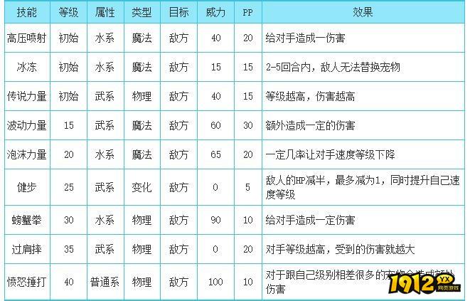 洛克王国公明鱼技能怎么搭配 洛克王国公明鱼技能搭配攻略