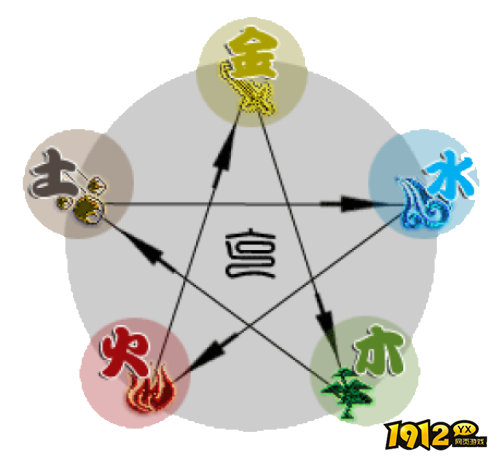 梦幻西游五行效果是什么 梦幻西游五行效果介绍