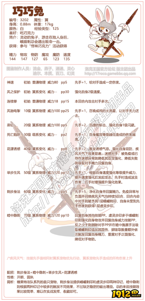 洛克王国巧巧兔技能是什么 洛克王国巧巧兔技能表一览