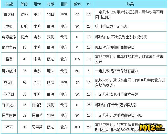 洛克王国荀彧文若技能是什么 洛克王国荀彧文若技能介绍