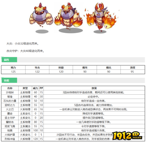 洛克王国赤炎守护技能是什么 洛克王国赤炎守护技能介绍