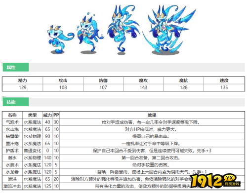 洛克王国蓝波弗沃技能是什么 洛克王国蓝波弗沃技能介绍