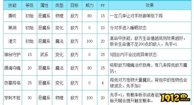 洛克王国惧灵技能是什么 洛克王国惧灵技能介绍