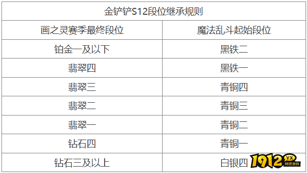 金铲铲之战s12段位继承规则是什么 金铲铲之战s12段位继承规则介绍