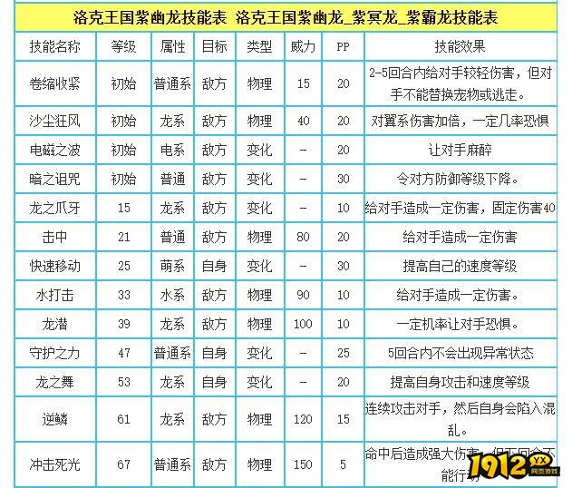 洛克王国紫霸龙技能是什么 洛克王国紫霸龙技能介绍