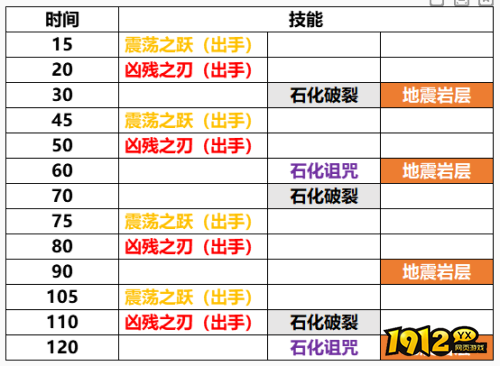 魔兽世界纳斯利亚堡老九怎么打 魔兽世界纳斯利亚堡老九打法攻略