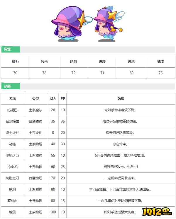洛克王国帽兜猪星技能是什么 洛克王国帽兜猪星技能表一览