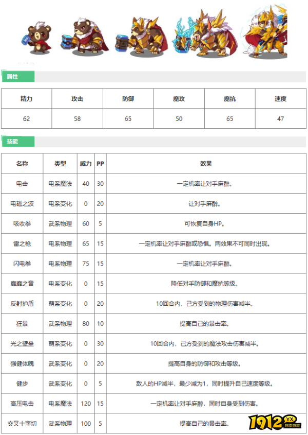 洛克王国神锤小侠技能是什么 洛克王国神锤小侠技能介绍