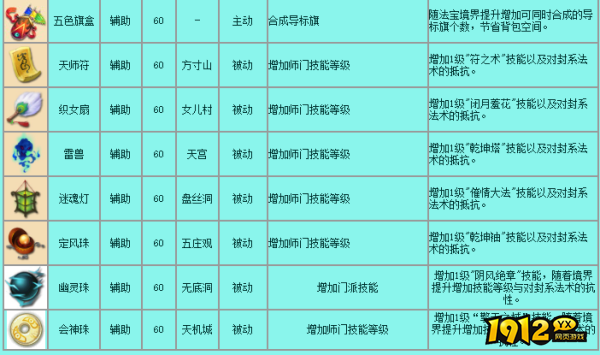 梦幻西游普通法宝有什么效果 梦幻西游普通法宝效果一览