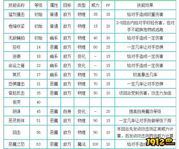 洛克王国鬼魅羚羊技能是什么 洛克王国鬼魅羚羊技能表