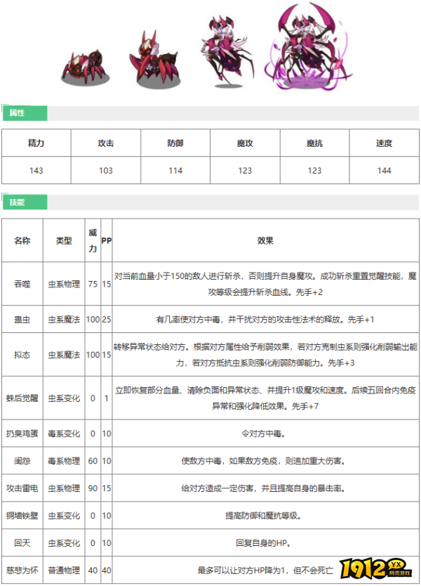 洛克王国伊莎贝拉技能是什么 洛克王国伊莎贝拉技能介绍
