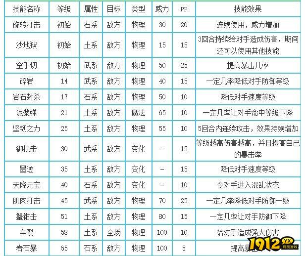 洛克王国巨石之父什么性格好 洛克王国巨石之父性格推荐