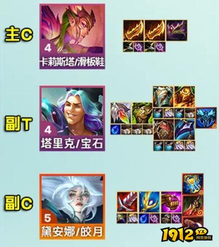 金铲铲之战s12堡垒学者阵容怎么搭配 金铲铲之战S12堡垒卡莉斯塔阵容攻略