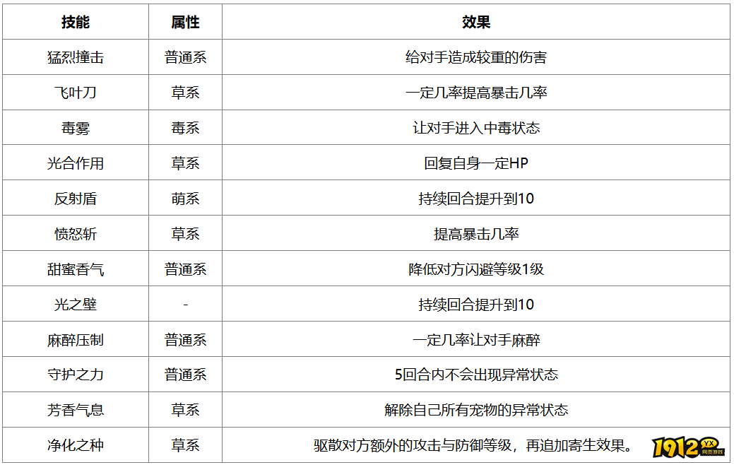 洛克王国雨花仙子技能是什么 洛克王国雨花仙子技能表介绍