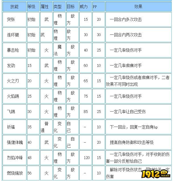 洛克王国橙舞战灵什么性格好 洛克王国橙舞战灵性格推荐