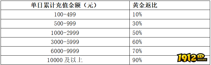 《龙符》9月14日-9月20日线下活动