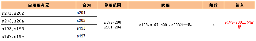《问剑高返版》9月21日6:00-8:00合服公告