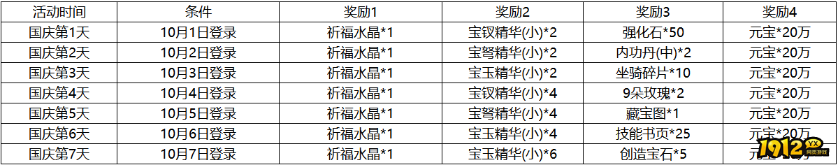 《传奇岁月》10月1日-10月7日国庆活动