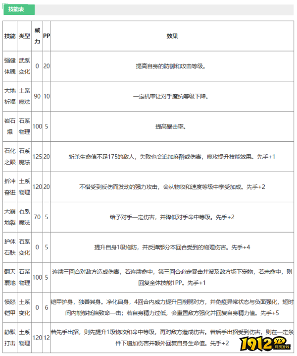 洛克王国阿瑞斯技能是什么 洛克王国阿瑞斯技能介绍