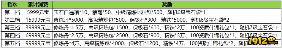 《汉室雄风2》10月1日-10月7日喜迎国庆活动