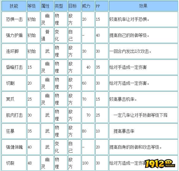 洛克王国幽影武士什么性格好 洛克王国幽影武士性格推荐