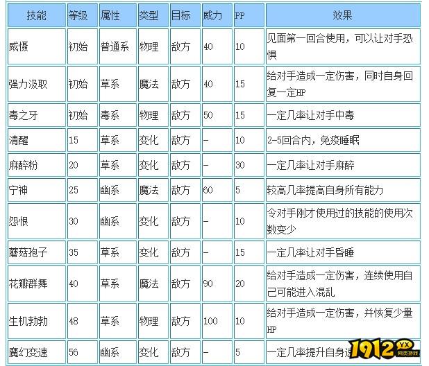 洛克王国绿野仙灵什么性格好 洛克王国绿野仙灵性格推荐