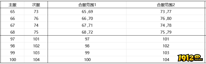 《御神决0.1折》10月14日00:10合服公告