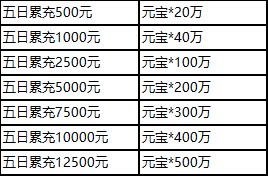《三国群雄传》12月12日-16日限时线下活动公告