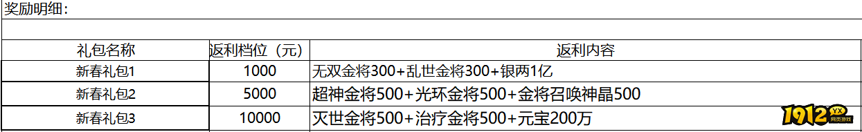 《群英之战》1月28日-2月5日线下累计充值活动